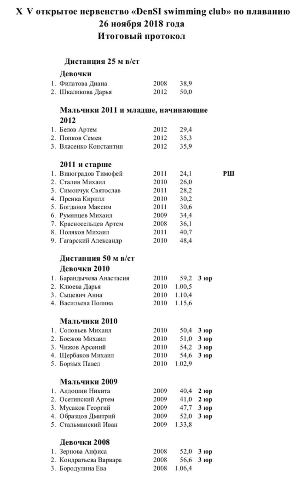  XV первенство DenSI swimming club