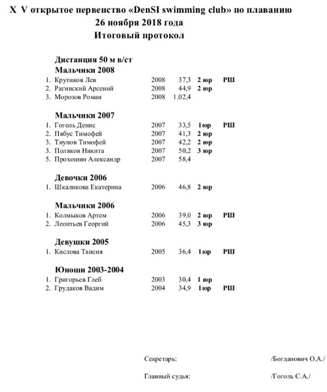  XV первенство DenSI swimming club