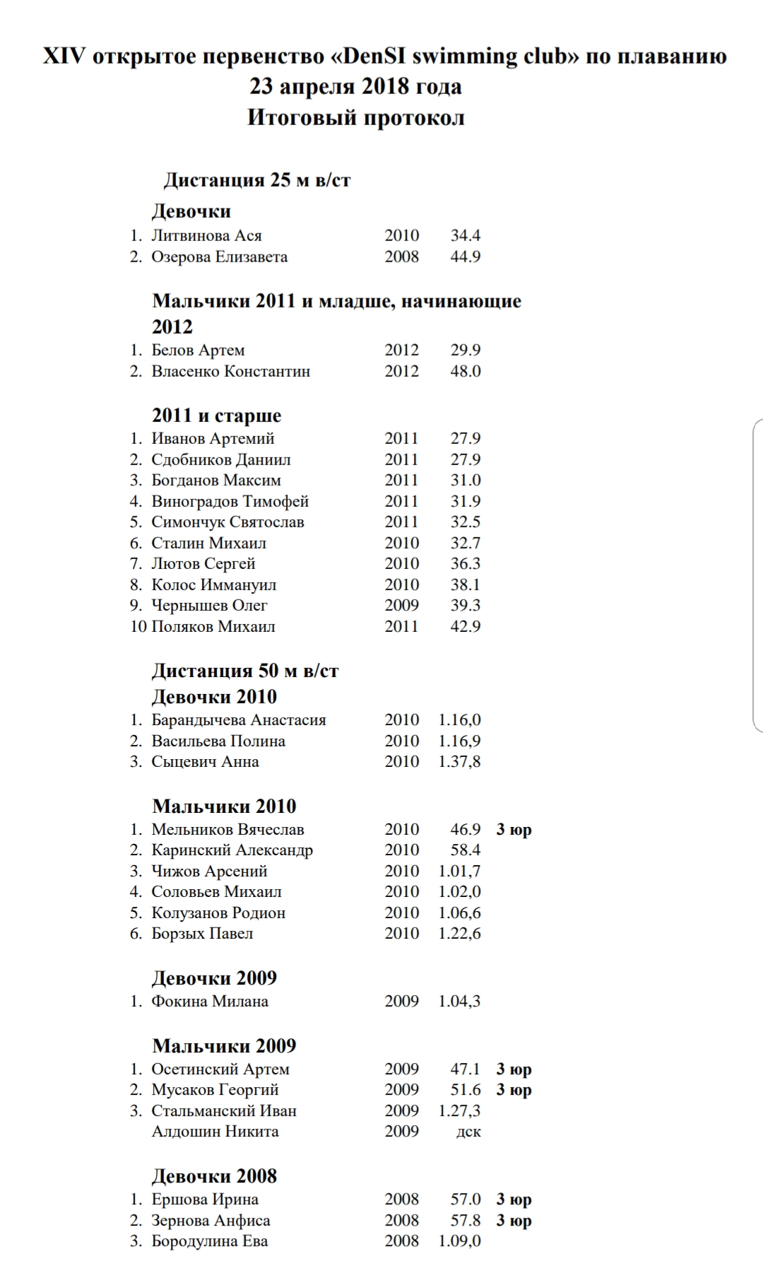 XIV первенство DenSI swimming club. Итоговые протоколы.