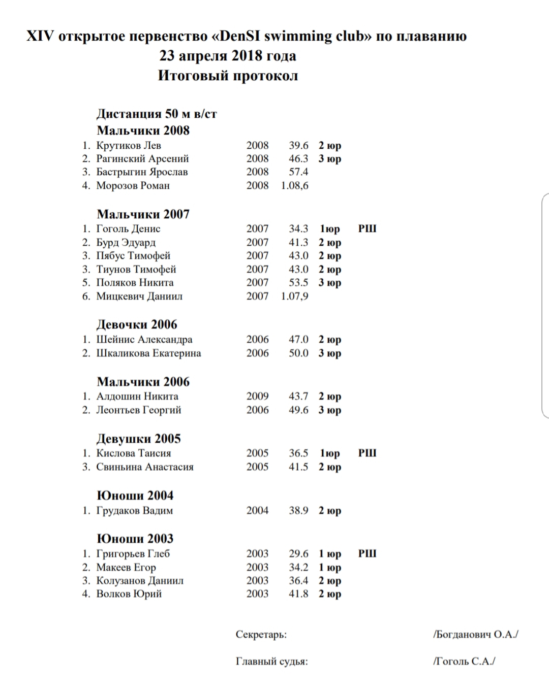 XIV первенство DenSI swimming club. Итоговые протоколы.