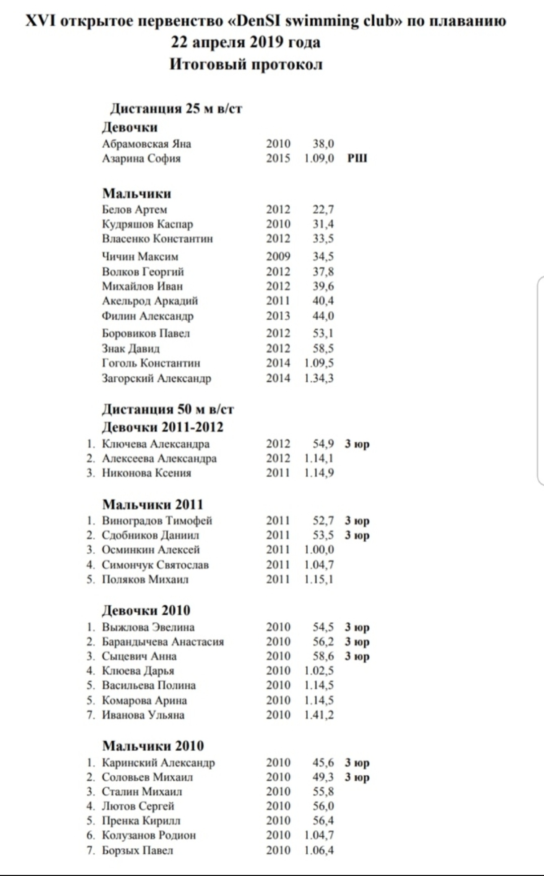 XVI открытое первенство DenSI swimming club