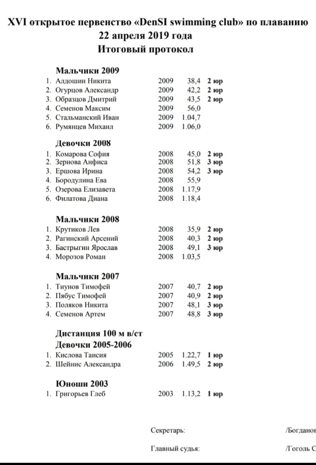 XVI открытое первенство DenSI swimming club