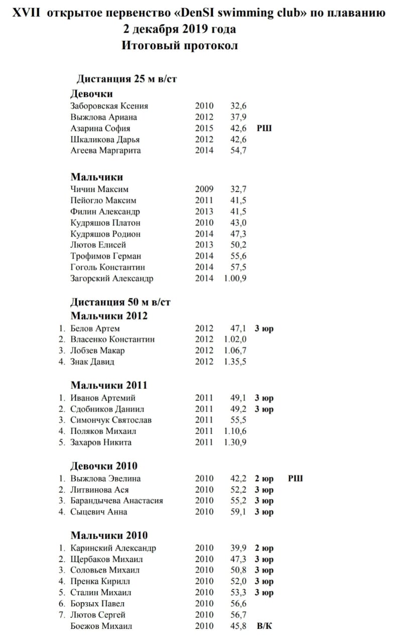 XVII открытое первенство DenSI swimming club